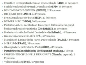Bremer Bürgerschaftswahl 2023- Zugelassene Parteien
